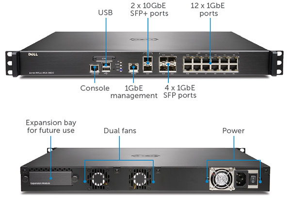 SonicWALL NSA 3600 | SonicGuard.com