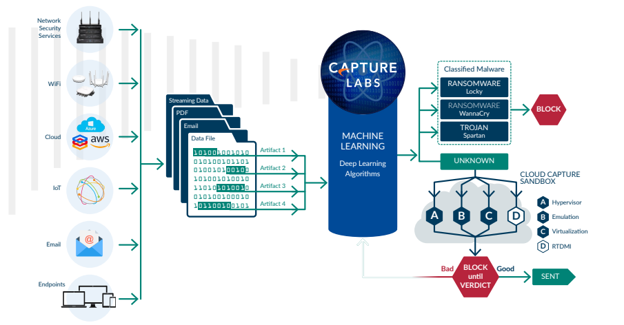 SonicWall Capture Advanced Threat Protection Service Licenses