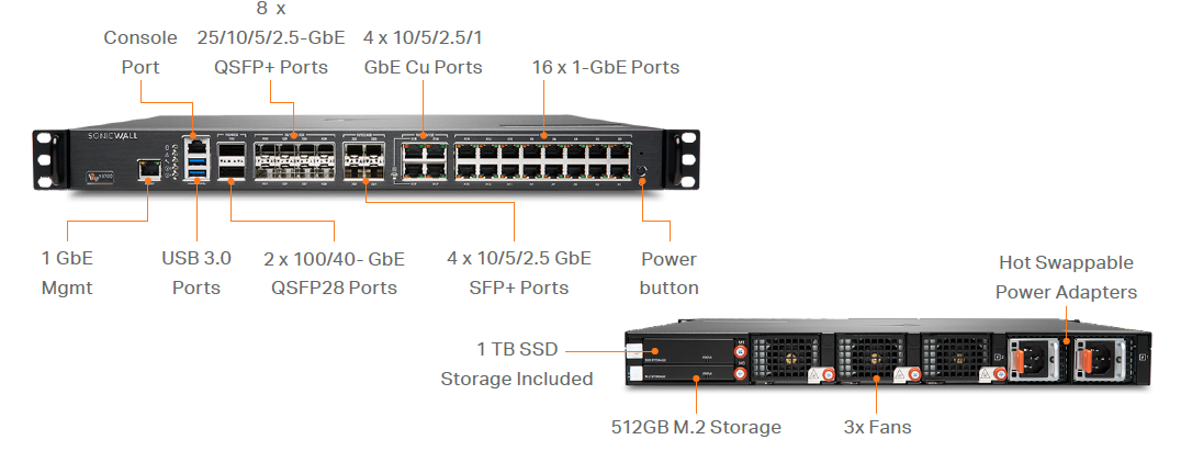 SonicWall NSsp 10700