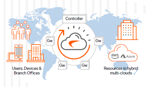 SonicWall