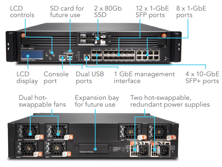 SonicWall SuperMassive 9800 Interfaces