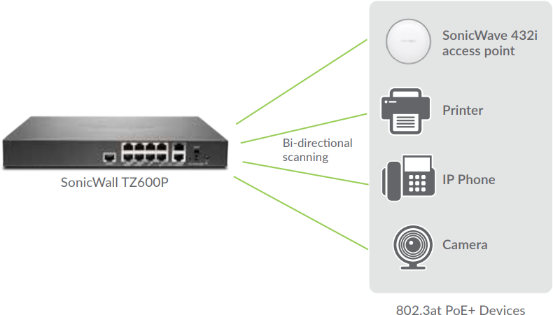 Integrated Security and Power for Your PoE-enabled Devices