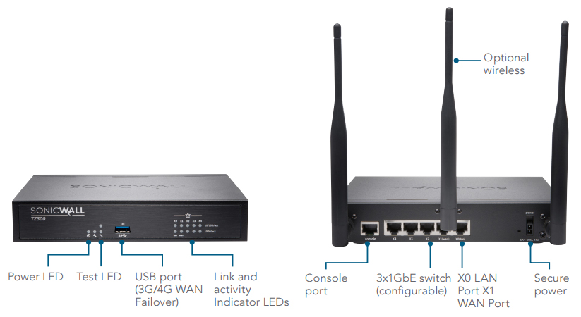 SonicWALL TZ300 Firewall | SonicGuard.com