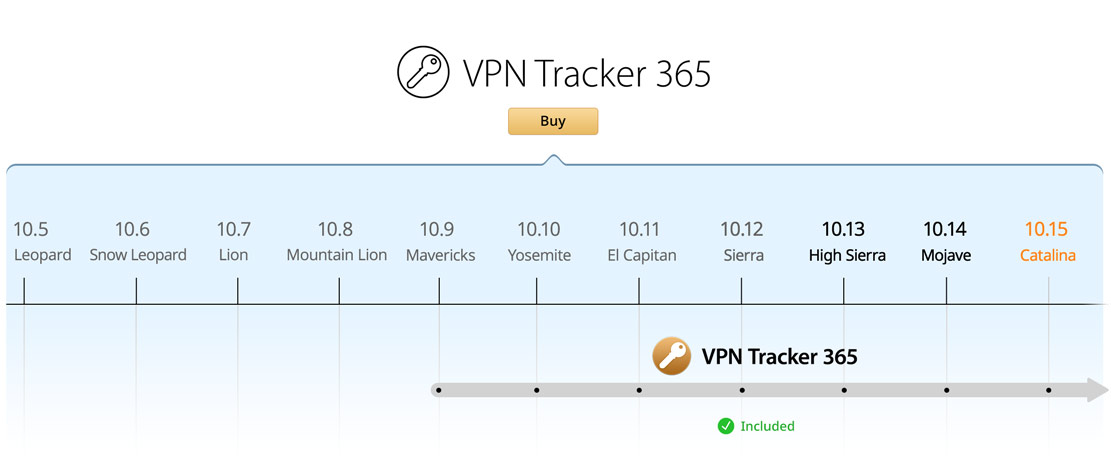 MacOS VPN Tracker 365