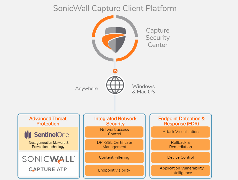 SonicWall Capture Client SonicGuard