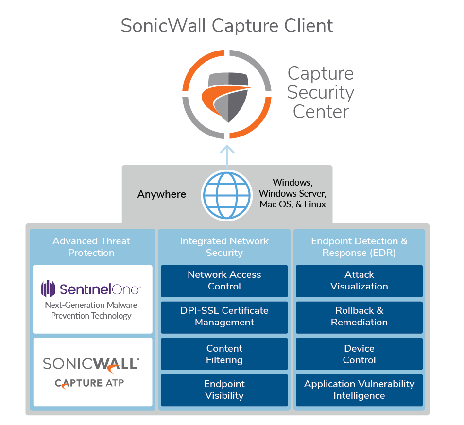 SonicWall Capture Client