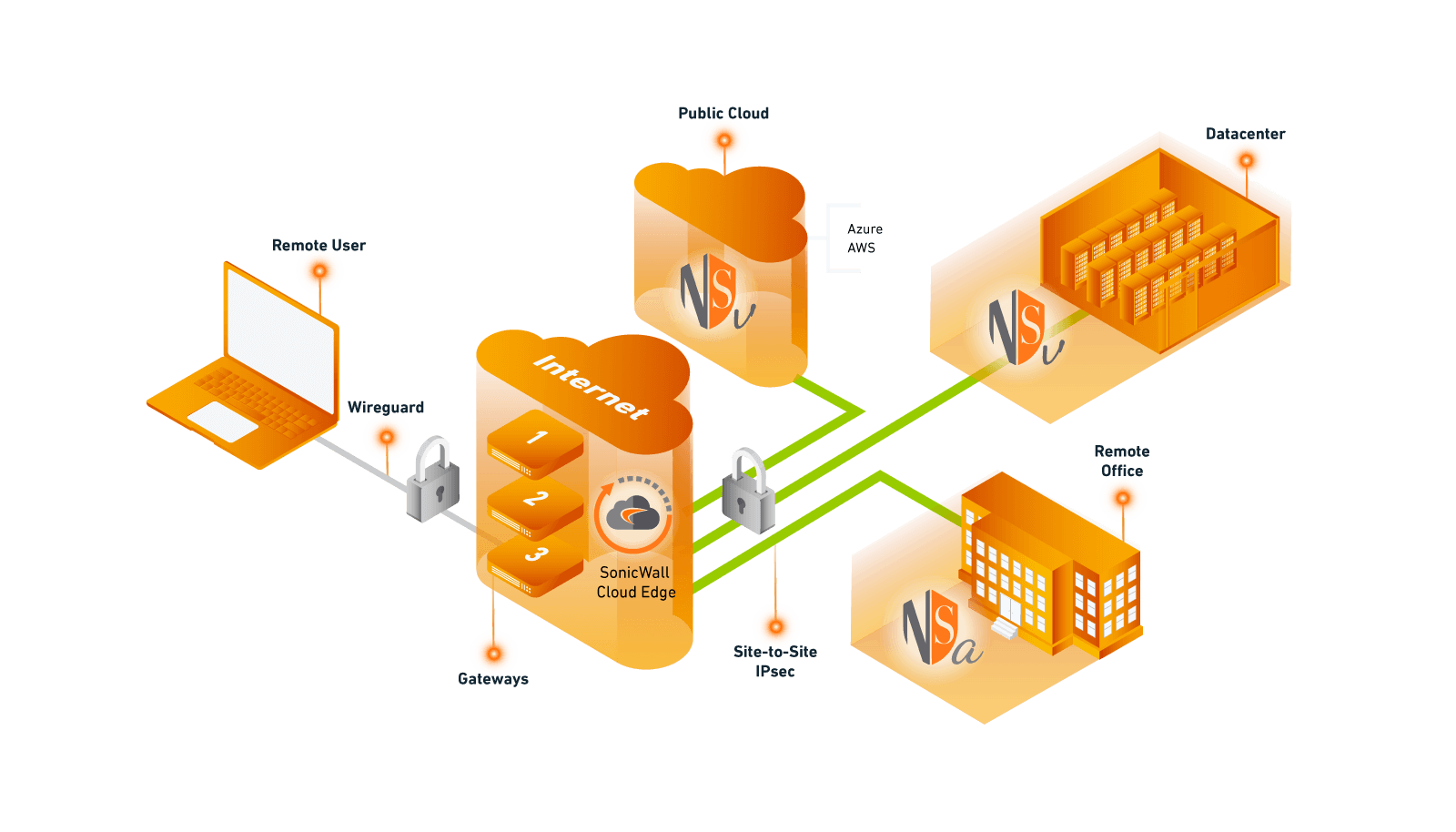 SonicWall