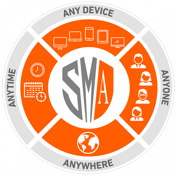 SonicWall Zero Trust Security