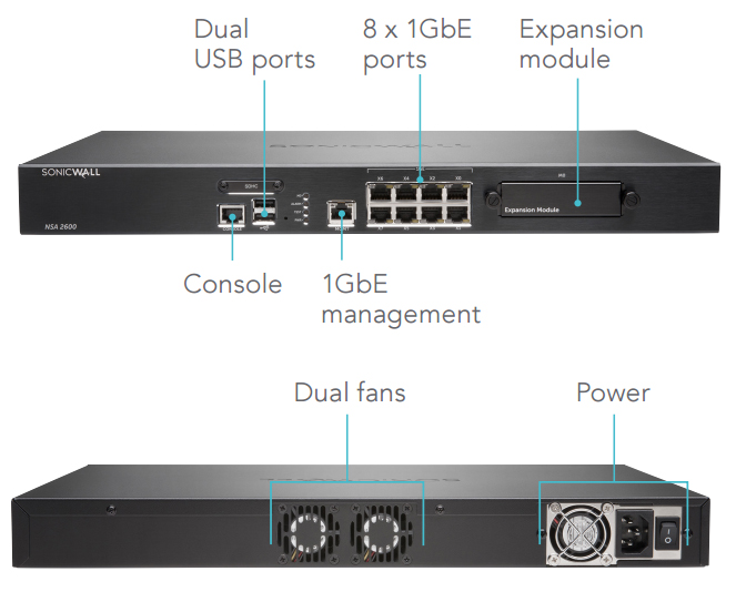 SonicWall NSa 2600 Interfaces