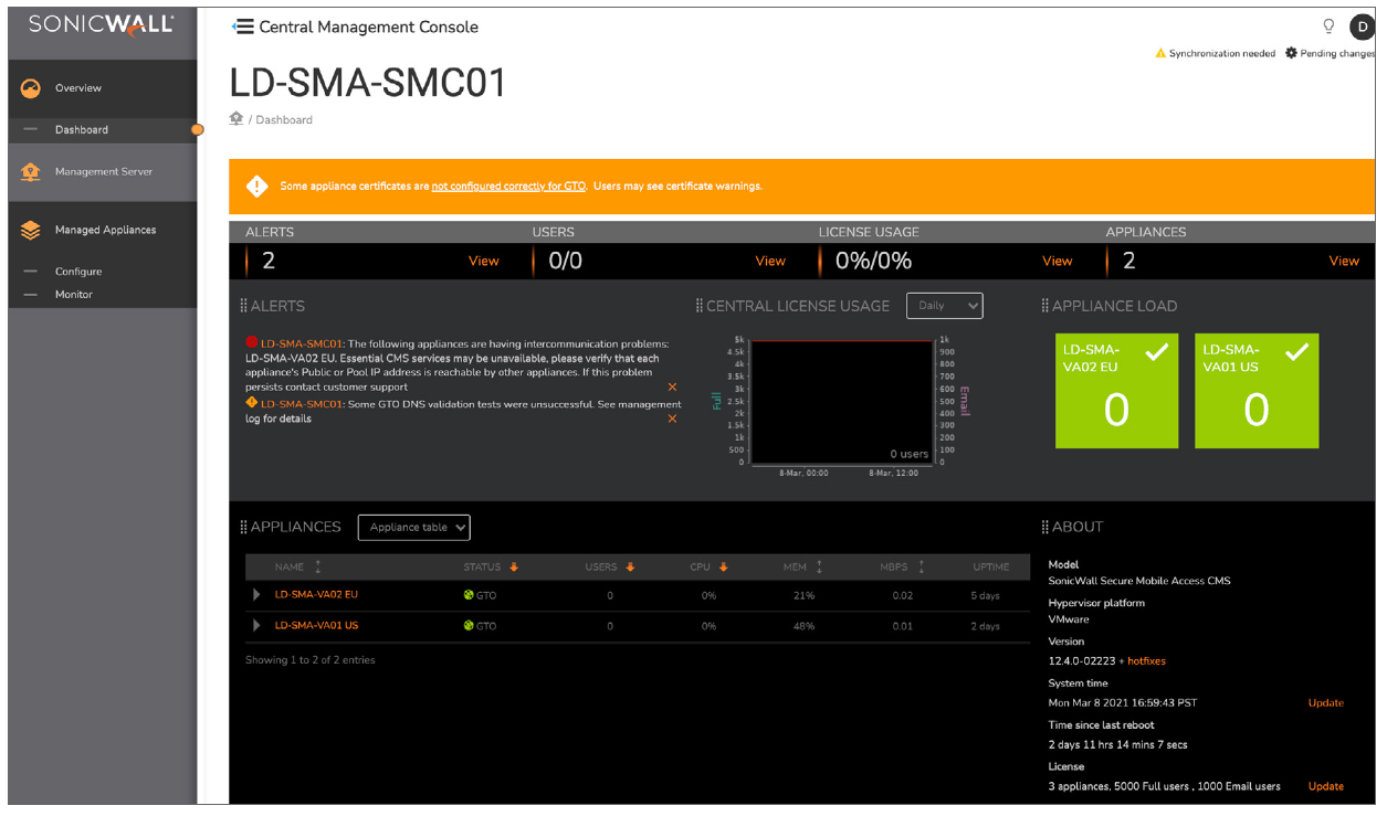 SonicWall SMA Licenses