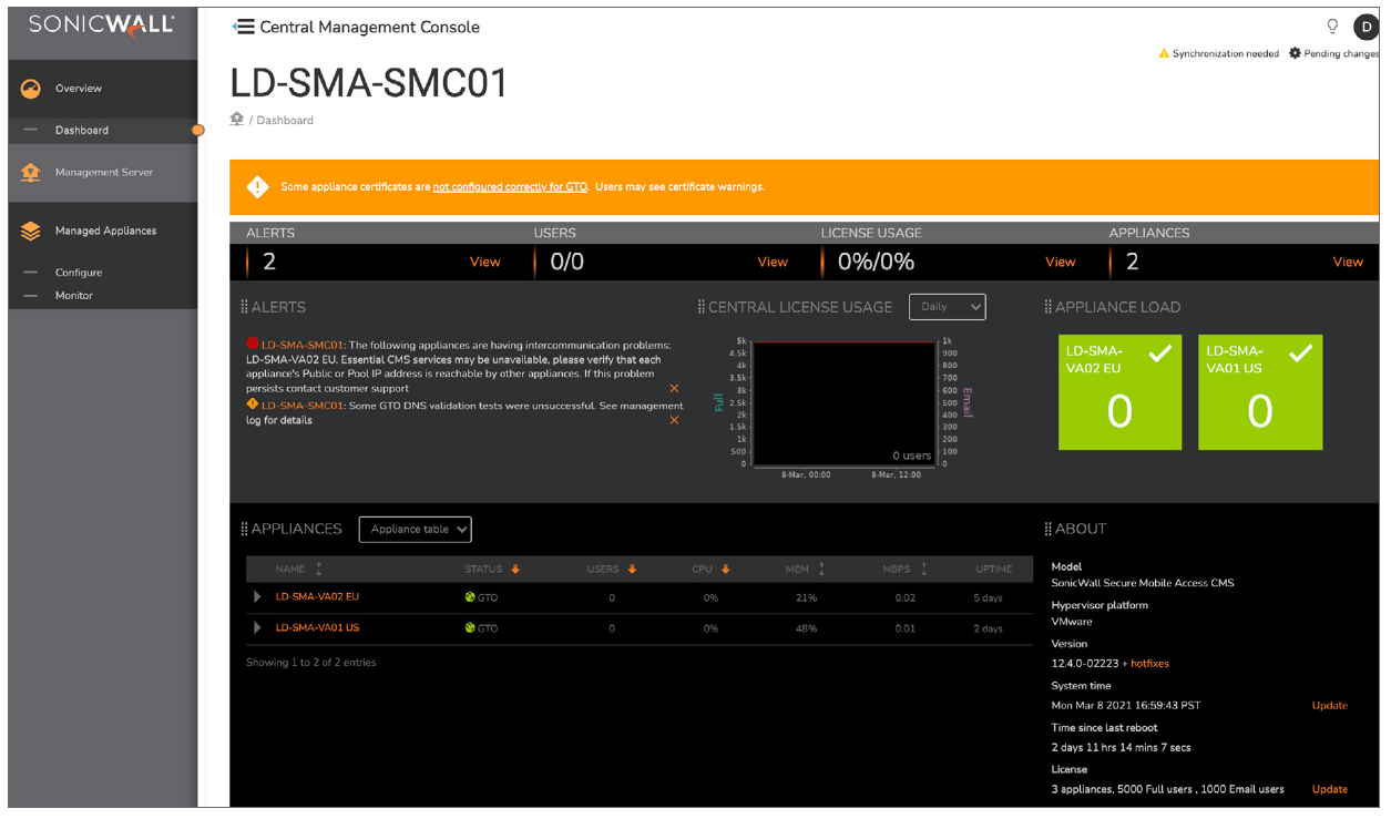 sonicwall licenses