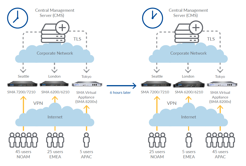 SonicWall